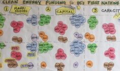 Workshop brainstorm